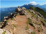 Passo di Costalunga / Karerpass - Cima Latemar / Latemarspitze